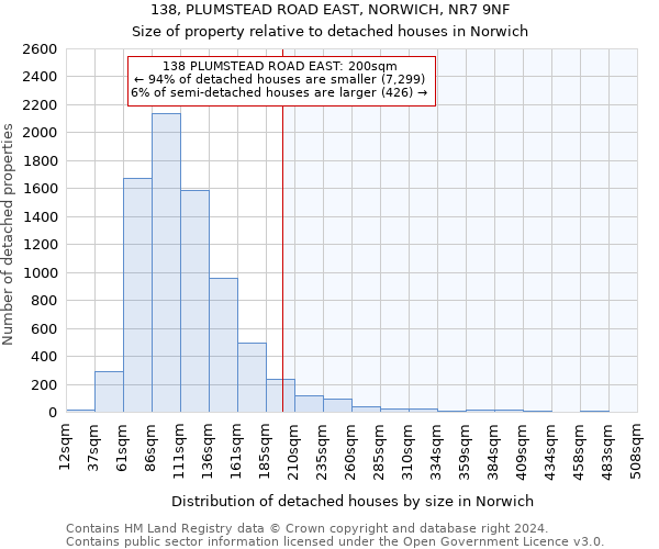 138, PLUMSTEAD ROAD EAST, NORWICH, NR7 9NF: Size of property relative to detached houses in Norwich