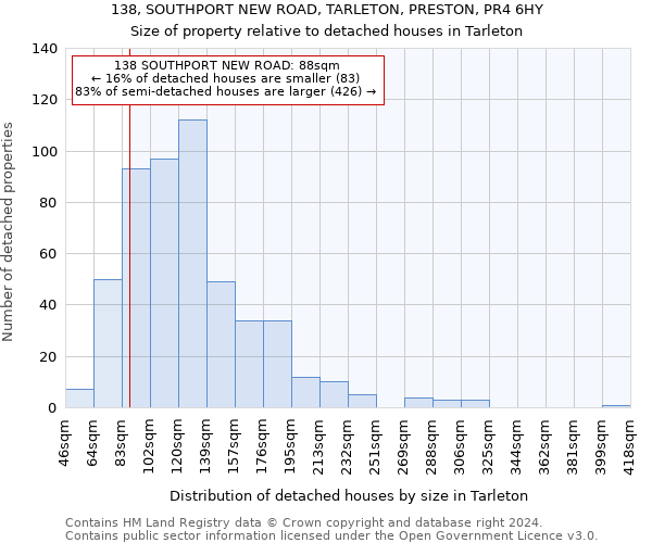 138, SOUTHPORT NEW ROAD, TARLETON, PRESTON, PR4 6HY: Size of property relative to detached houses in Tarleton