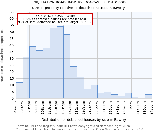 138, STATION ROAD, BAWTRY, DONCASTER, DN10 6QD: Size of property relative to detached houses in Bawtry