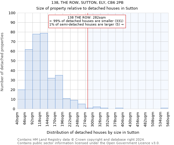 138, THE ROW, SUTTON, ELY, CB6 2PB: Size of property relative to detached houses in Sutton