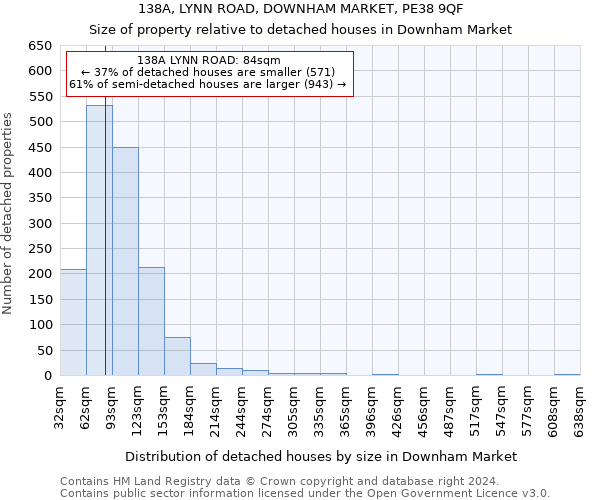 138A, LYNN ROAD, DOWNHAM MARKET, PE38 9QF: Size of property relative to detached houses in Downham Market