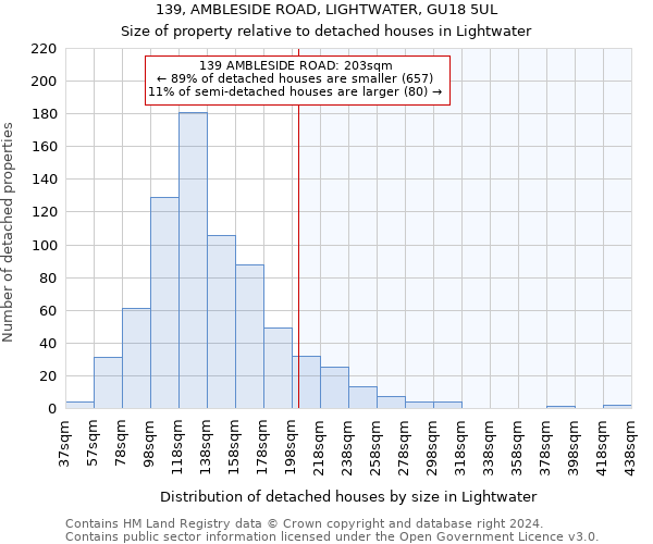 139, AMBLESIDE ROAD, LIGHTWATER, GU18 5UL: Size of property relative to detached houses in Lightwater