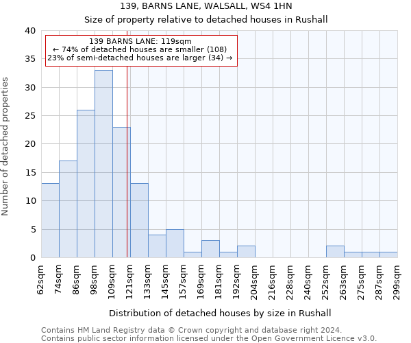 139, BARNS LANE, WALSALL, WS4 1HN: Size of property relative to detached houses in Rushall