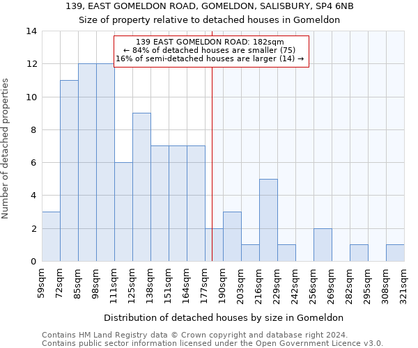 139, EAST GOMELDON ROAD, GOMELDON, SALISBURY, SP4 6NB: Size of property relative to detached houses in Gomeldon