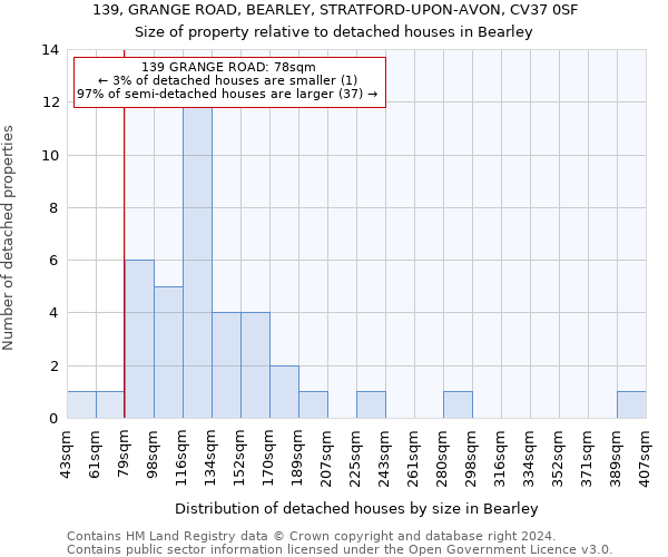 139, GRANGE ROAD, BEARLEY, STRATFORD-UPON-AVON, CV37 0SF: Size of property relative to detached houses in Bearley