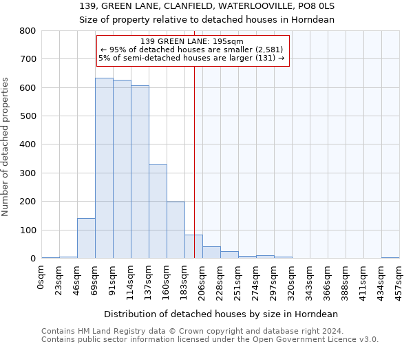 139, GREEN LANE, CLANFIELD, WATERLOOVILLE, PO8 0LS: Size of property relative to detached houses in Horndean