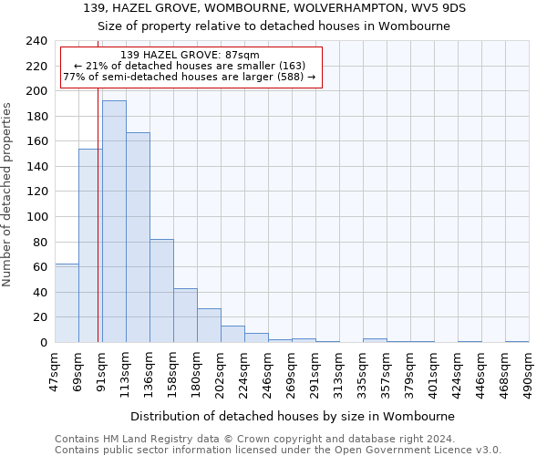 139, HAZEL GROVE, WOMBOURNE, WOLVERHAMPTON, WV5 9DS: Size of property relative to detached houses in Wombourne