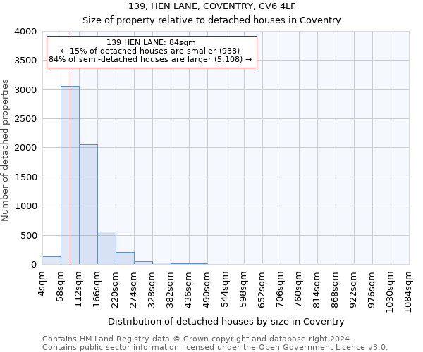 139, HEN LANE, COVENTRY, CV6 4LF: Size of property relative to detached houses in Coventry