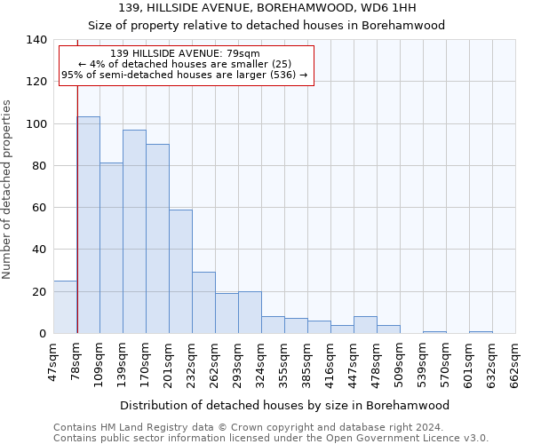 139, HILLSIDE AVENUE, BOREHAMWOOD, WD6 1HH: Size of property relative to detached houses in Borehamwood