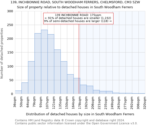 139, INCHBONNIE ROAD, SOUTH WOODHAM FERRERS, CHELMSFORD, CM3 5ZW: Size of property relative to detached houses in South Woodham Ferrers