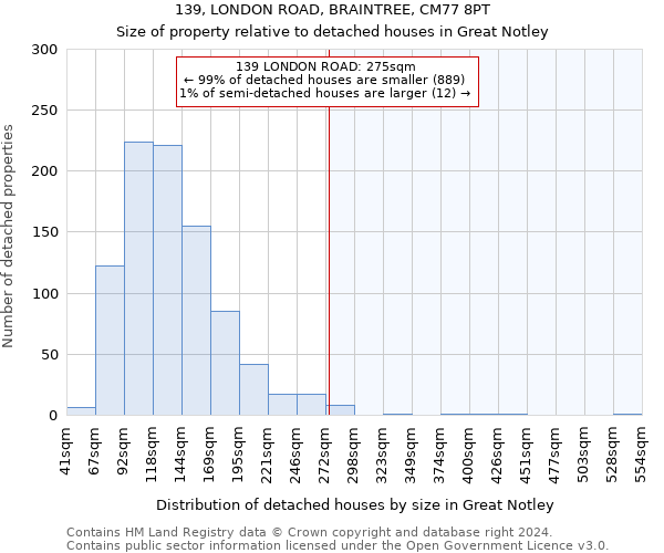 139, LONDON ROAD, BRAINTREE, CM77 8PT: Size of property relative to detached houses in Great Notley