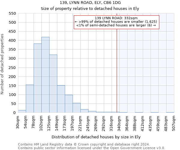 139, LYNN ROAD, ELY, CB6 1DG: Size of property relative to detached houses in Ely