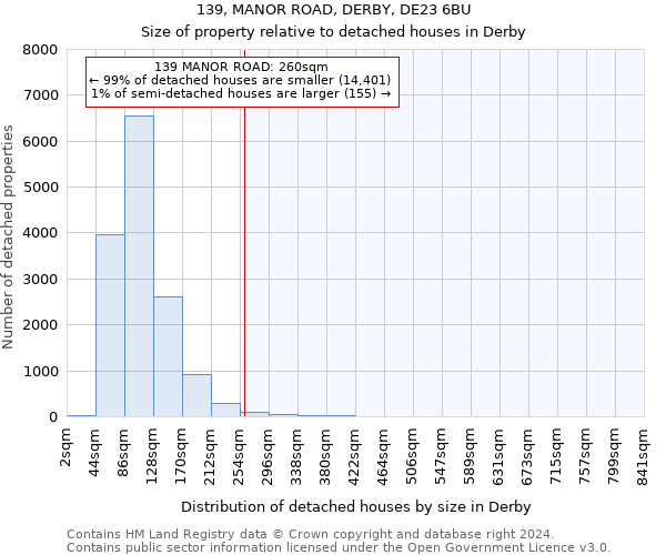 139, MANOR ROAD, DERBY, DE23 6BU: Size of property relative to detached houses in Derby