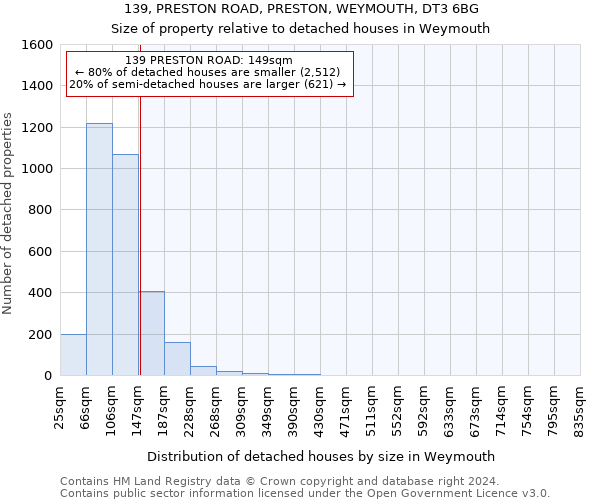 139, PRESTON ROAD, PRESTON, WEYMOUTH, DT3 6BG: Size of property relative to detached houses in Weymouth