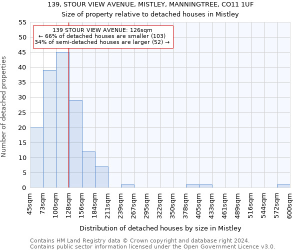 139, STOUR VIEW AVENUE, MISTLEY, MANNINGTREE, CO11 1UF: Size of property relative to detached houses in Mistley