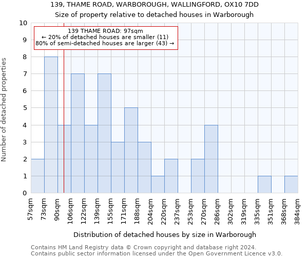 139, THAME ROAD, WARBOROUGH, WALLINGFORD, OX10 7DD: Size of property relative to detached houses in Warborough