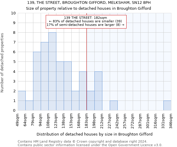 139, THE STREET, BROUGHTON GIFFORD, MELKSHAM, SN12 8PH: Size of property relative to detached houses in Broughton Gifford