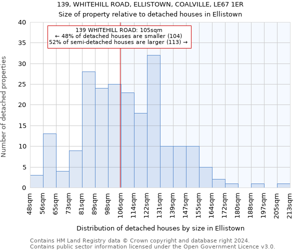 139, WHITEHILL ROAD, ELLISTOWN, COALVILLE, LE67 1ER: Size of property relative to detached houses in Ellistown