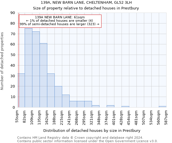 139A, NEW BARN LANE, CHELTENHAM, GL52 3LH: Size of property relative to detached houses in Prestbury