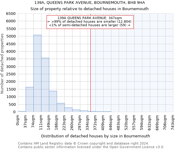 139A, QUEENS PARK AVENUE, BOURNEMOUTH, BH8 9HA: Size of property relative to detached houses in Bournemouth