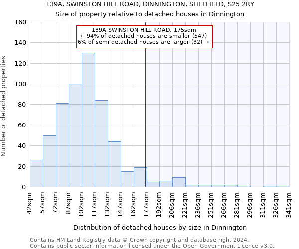 139A, SWINSTON HILL ROAD, DINNINGTON, SHEFFIELD, S25 2RY: Size of property relative to detached houses in Dinnington