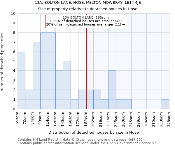 13A, BOLTON LANE, HOSE, MELTON MOWBRAY, LE14 4JE: Size of property relative to detached houses in Hose