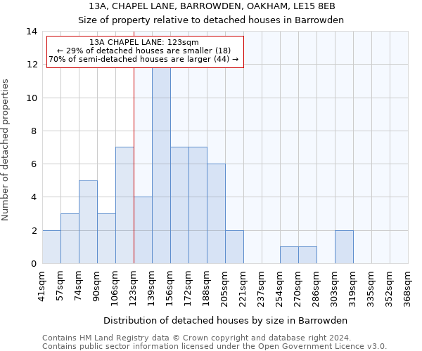 13A, CHAPEL LANE, BARROWDEN, OAKHAM, LE15 8EB: Size of property relative to detached houses in Barrowden