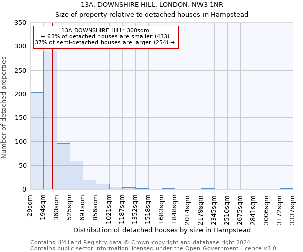 13A, DOWNSHIRE HILL, LONDON, NW3 1NR: Size of property relative to detached houses in Hampstead