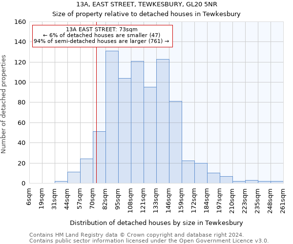 13A, EAST STREET, TEWKESBURY, GL20 5NR: Size of property relative to detached houses in Tewkesbury