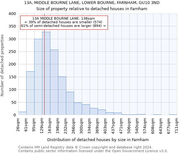 13A, MIDDLE BOURNE LANE, LOWER BOURNE, FARNHAM, GU10 3ND: Size of property relative to detached houses in Farnham