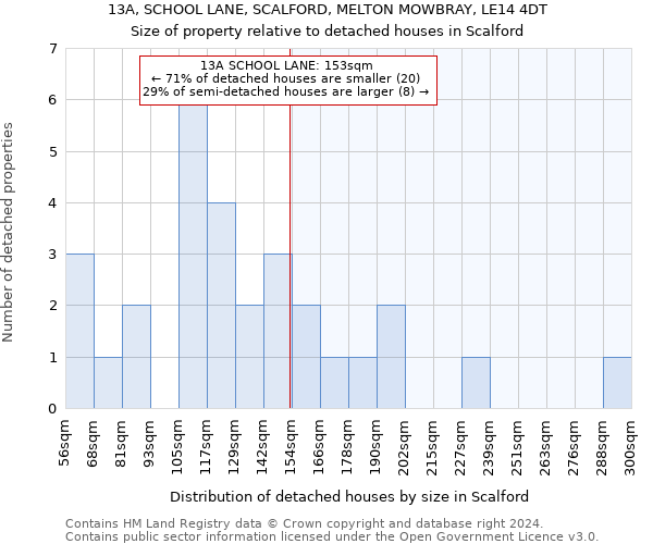 13A, SCHOOL LANE, SCALFORD, MELTON MOWBRAY, LE14 4DT: Size of property relative to detached houses in Scalford