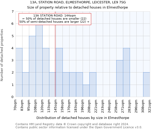 13A, STATION ROAD, ELMESTHORPE, LEICESTER, LE9 7SG: Size of property relative to detached houses in Elmesthorpe