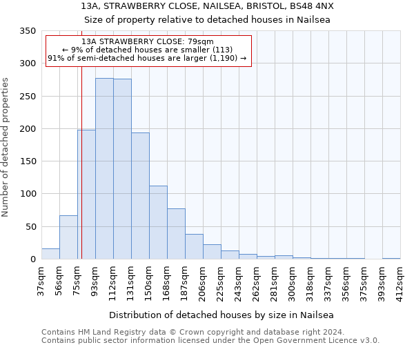 13A, STRAWBERRY CLOSE, NAILSEA, BRISTOL, BS48 4NX: Size of property relative to detached houses in Nailsea