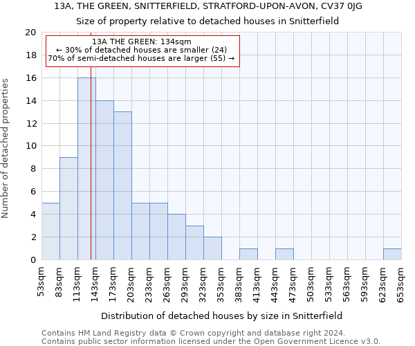 13A, THE GREEN, SNITTERFIELD, STRATFORD-UPON-AVON, CV37 0JG: Size of property relative to detached houses in Snitterfield