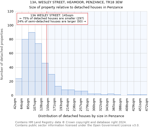 13A, WESLEY STREET, HEAMOOR, PENZANCE, TR18 3EW: Size of property relative to detached houses in Penzance