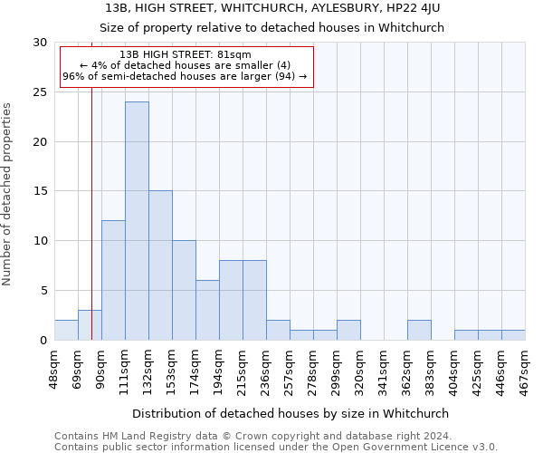 13B, HIGH STREET, WHITCHURCH, AYLESBURY, HP22 4JU: Size of property relative to detached houses in Whitchurch