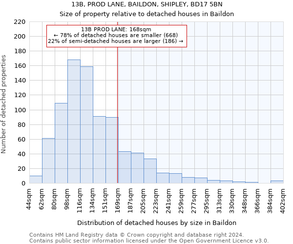 13B, PROD LANE, BAILDON, SHIPLEY, BD17 5BN: Size of property relative to detached houses in Baildon