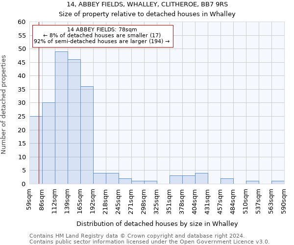 14, ABBEY FIELDS, WHALLEY, CLITHEROE, BB7 9RS: Size of property relative to detached houses in Whalley