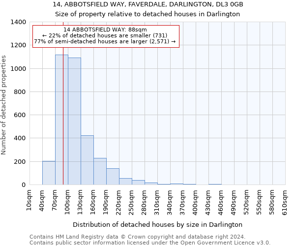 14, ABBOTSFIELD WAY, FAVERDALE, DARLINGTON, DL3 0GB: Size of property relative to detached houses in Darlington