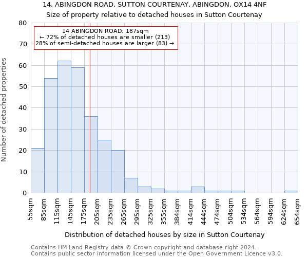 14, ABINGDON ROAD, SUTTON COURTENAY, ABINGDON, OX14 4NF: Size of property relative to detached houses in Sutton Courtenay