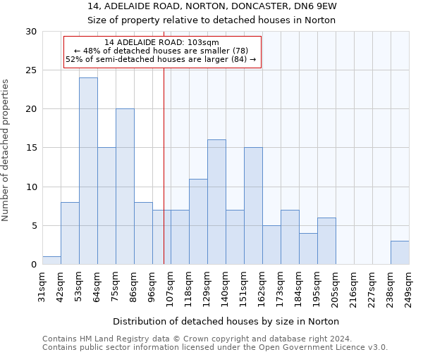 14, ADELAIDE ROAD, NORTON, DONCASTER, DN6 9EW: Size of property relative to detached houses in Norton