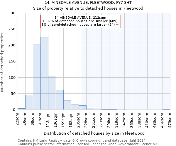 14, AINSDALE AVENUE, FLEETWOOD, FY7 8HT: Size of property relative to detached houses in Fleetwood