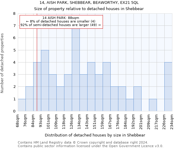 14, AISH PARK, SHEBBEAR, BEAWORTHY, EX21 5QL: Size of property relative to detached houses in Shebbear