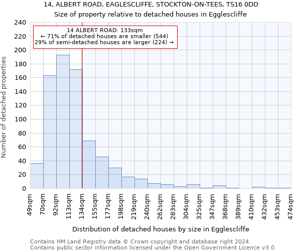 14, ALBERT ROAD, EAGLESCLIFFE, STOCKTON-ON-TEES, TS16 0DD: Size of property relative to detached houses in Egglescliffe