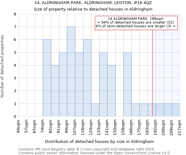 14, ALDRINGHAM PARK, ALDRINGHAM, LEISTON, IP16 4QZ: Size of property relative to detached houses in Aldringham