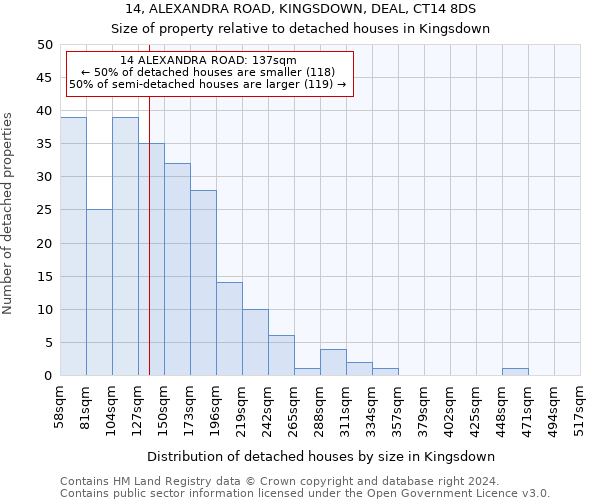 14, ALEXANDRA ROAD, KINGSDOWN, DEAL, CT14 8DS: Size of property relative to detached houses in Kingsdown