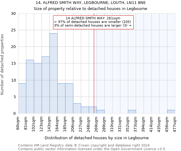 14, ALFRED SMITH WAY, LEGBOURNE, LOUTH, LN11 8NE: Size of property relative to detached houses in Legbourne