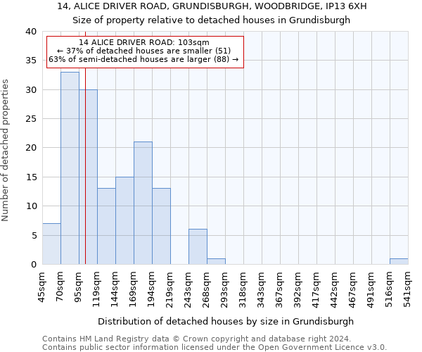 14, ALICE DRIVER ROAD, GRUNDISBURGH, WOODBRIDGE, IP13 6XH: Size of property relative to detached houses in Grundisburgh