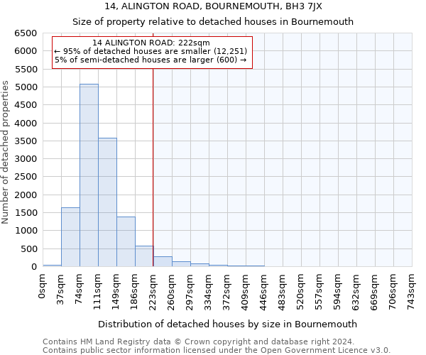 14, ALINGTON ROAD, BOURNEMOUTH, BH3 7JX: Size of property relative to detached houses in Bournemouth