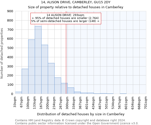 14, ALISON DRIVE, CAMBERLEY, GU15 2DY: Size of property relative to detached houses in Camberley